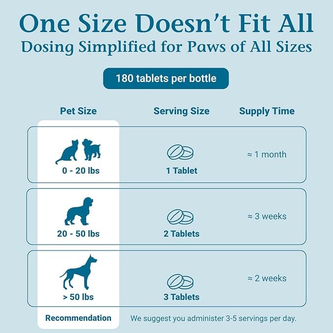 AmazaPet Tablets