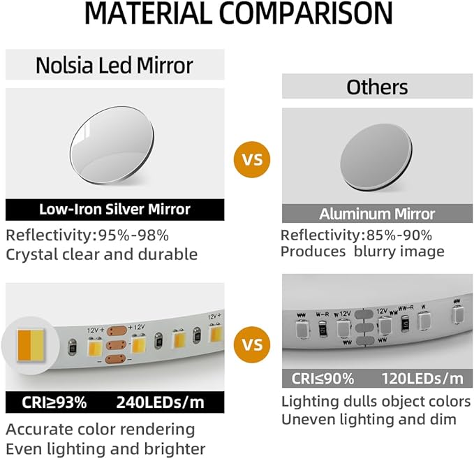 56 x 36 Black LED Bathroom Mirror, Metal Framed Rounded Corner Rectangle Backlit Mirror Bathroom, Anti-Fog, 3-Color Stepless Dimmable Lighted Mirror, Motion Sensor Lights, Memory Function