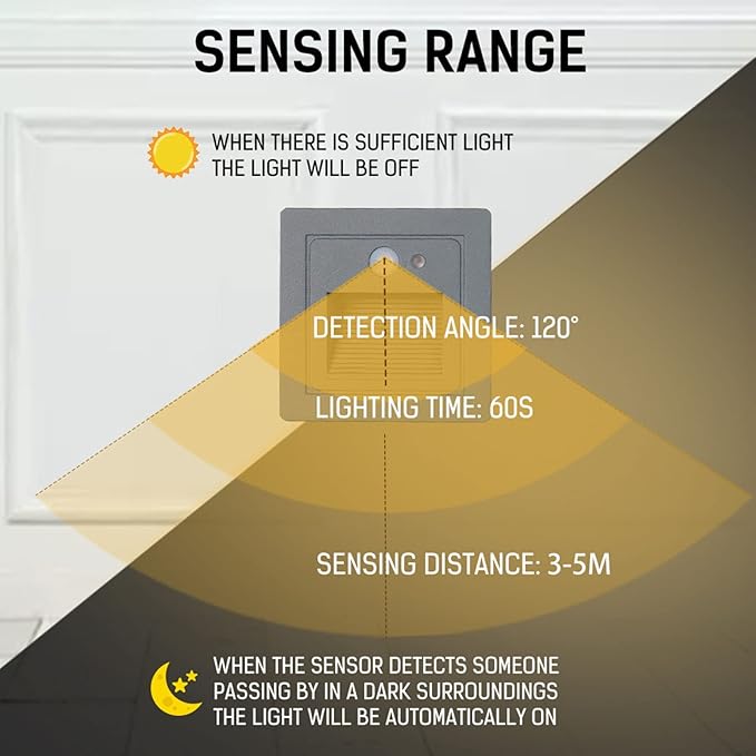 LED Recessed Step Wall Sconce,3W Indoor Outdoor Stairs Light IP65 Waterproof Human Body Induction Wall Lamp Corridor Night Light 85Mm85Mm,C,Induction