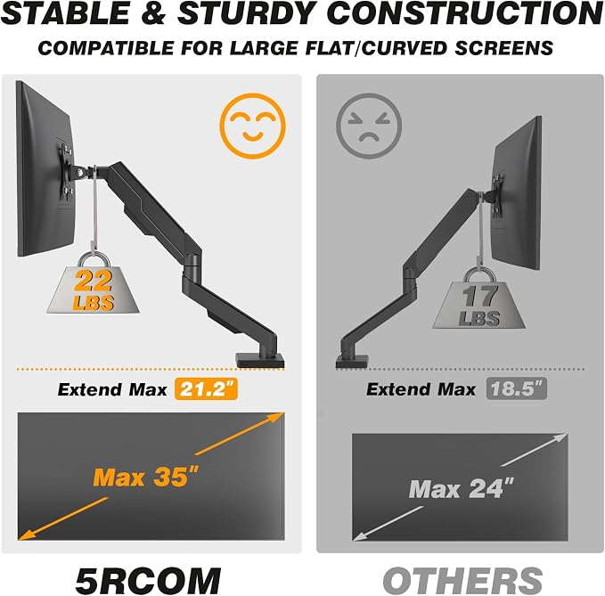5Rcom Single Monitor Arm for 13-35 Inch Computer Screens | Fully Adjustable Heavy Duty Mount, Holds 22lbs, Fast Install, Cable Management, Black