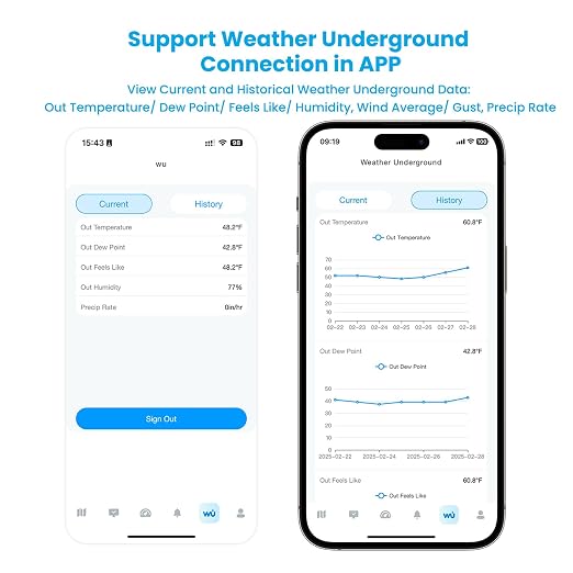 WiFi Smart Weather Station with Weatherseed�� AI 24H/7D Accurate Forecast, Wireless Indoor Outdoor Sensor, 2-Year Data Storage, No Display, 2.4GHz WiFi Only