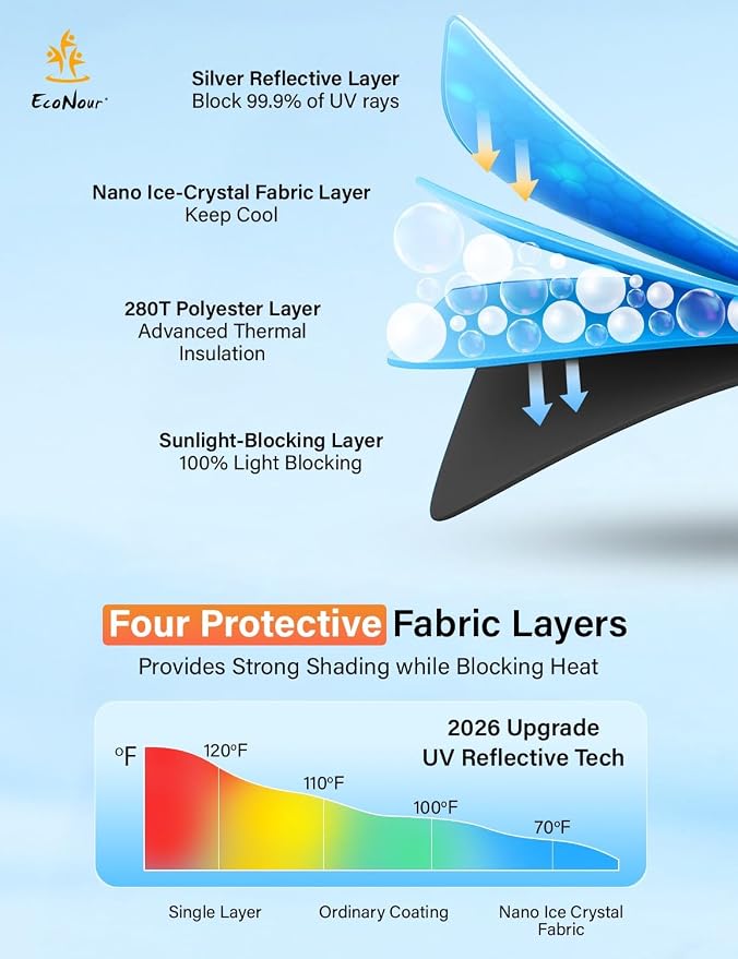 EcoNour Windshield Sunshade Compatible for Toyota Highlander 2020-2024 2025 2026, Sun Visor for Front Windshield & Window Sun Shade Cover, UV Heat Blocker & Protector, Car Accessories