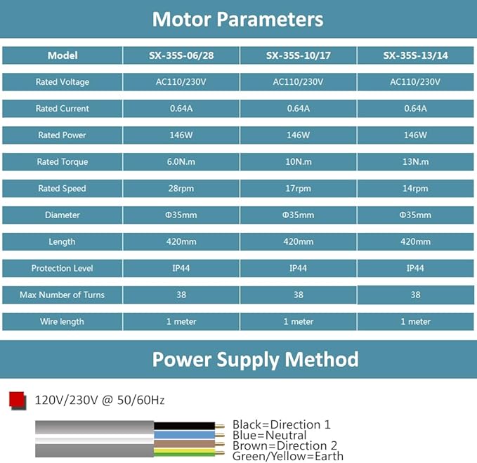 Electric Roller Shade Motor 120V Hardwired Tubular Motor Kit, High Torque Heavy Duty Blind Drive for 1.57”/2” Tube, Mechanical Limit (Switch Control) (6.0 N.m for Φ40mm (1.57") Round Tube)