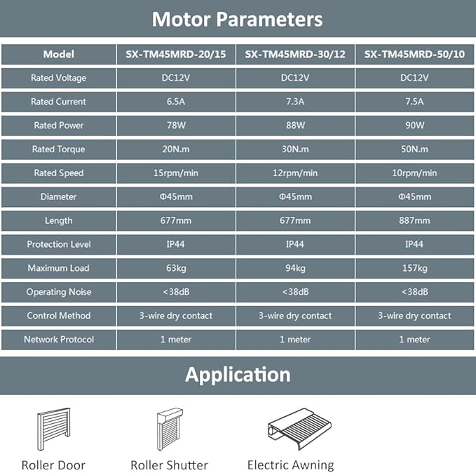 DC12V Motorized Roller Shade Motor with Manual Crank & Remote, 45mm Electric Awning Tubular Motor, Dry Contact Smart Blinds Retrofit Kit (20 N.m for Φ63mm（2-1/2"") Groove Tube