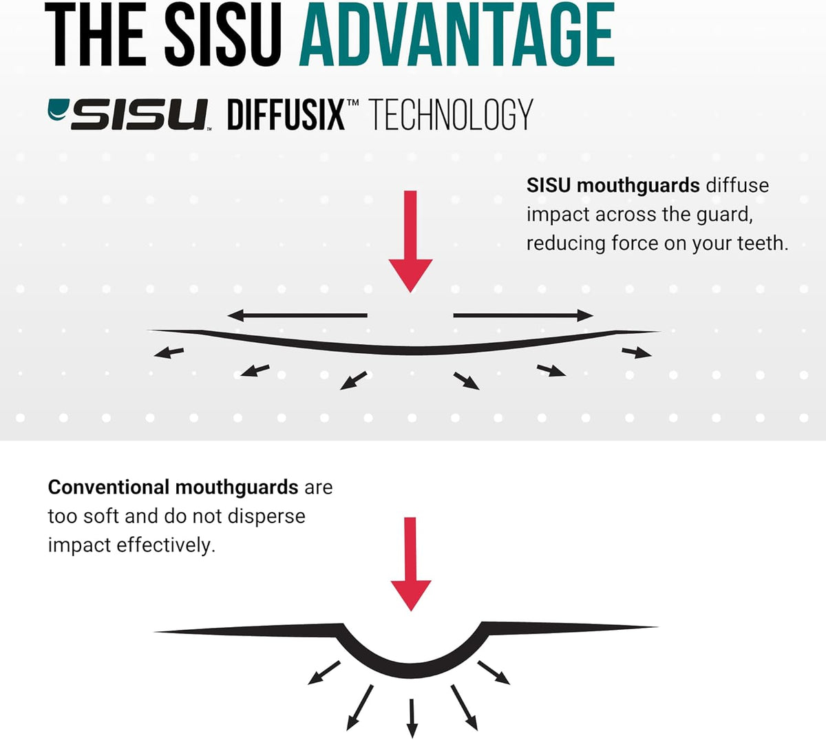SISU Aero Medium Mouthguard - Mighty Maroon | 30% Stronger Protection for Team Sports, Remoldable Up to 20 Times, Ultra Slim, Works for Braces