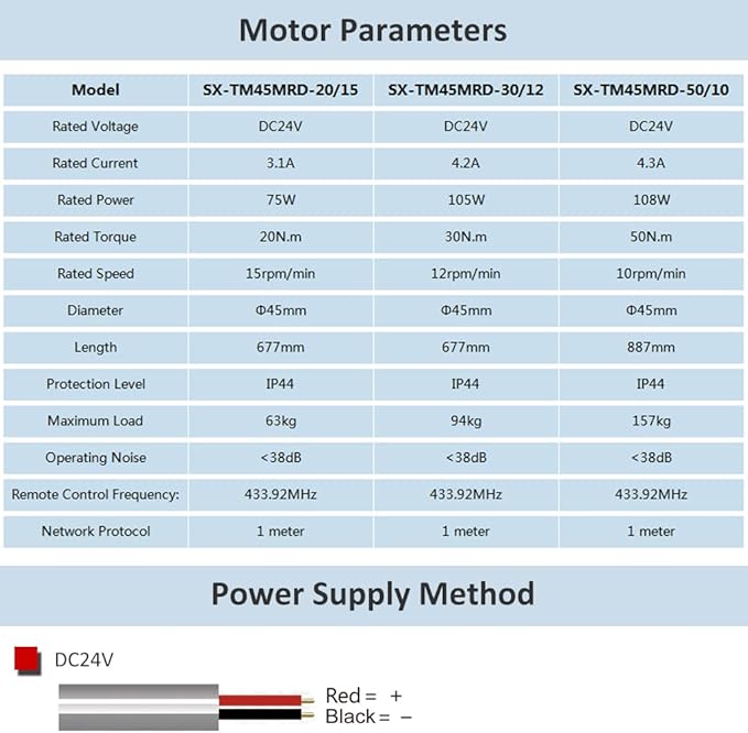 Remote Control DC24V Motorized Roller Shade Motor with Manual Override, 45mm Brushless Electric Awning Motor for Windproof Shades, High Torque Tubular Motor (20 N.m for Φ63mm（2-1/2"") Groove Tube