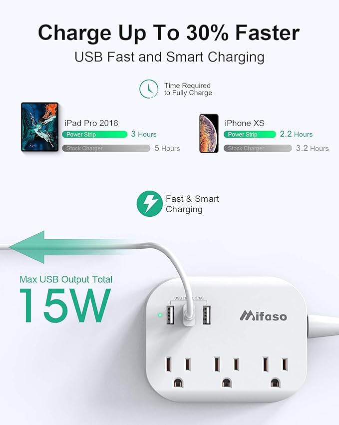 Mifaso USB Power Strip, Flat Plug Power Strip Extension Cord with 3 Outlets 3 USB Ports(Smart 3.1A), 3ft Braided Power Cord, ETL Listed Compact for Cruise Ship, Travel, Home, Office