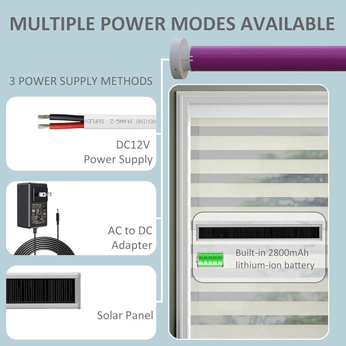 ZigBee 3.0 Smart Roller Shade Motor with Solar Panel, Built-in 2800mAh Battery, Wireless Electric Blind Motor for 1.5” (38mm) Tube, Quiet Retrofit Kit, Alexa & Google Home (1.5N.m 32rpm/min)