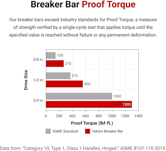TEKTON 3/4 Inch Drive x 40 Inch Breaker Bar | SBH00340