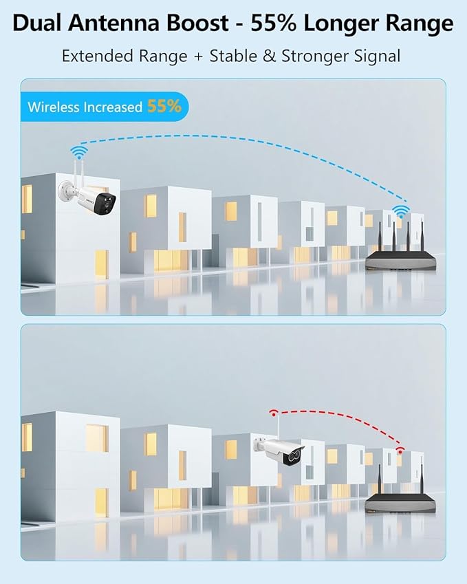 (2026 Update) Wireless WiFi Outdoor Security Camera System with Dual Antenna Cameras, 55% Stronger Signal, 130�� Wide Angle, 2-Way Audio, No Monthly Fee, Home NVR Security System