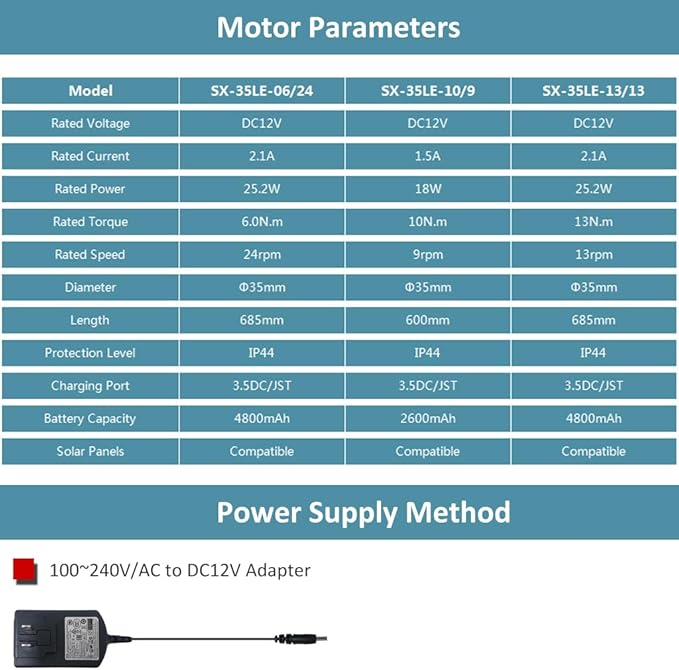 Motorized Roller Shade Motor Kit, 4800mAh Rechargeable Electric Blind Motor, Remote Control Retrofit, High Torque Tubular Drive for Window Shades (10 N.m for Φ50mm (2") Round Tube)