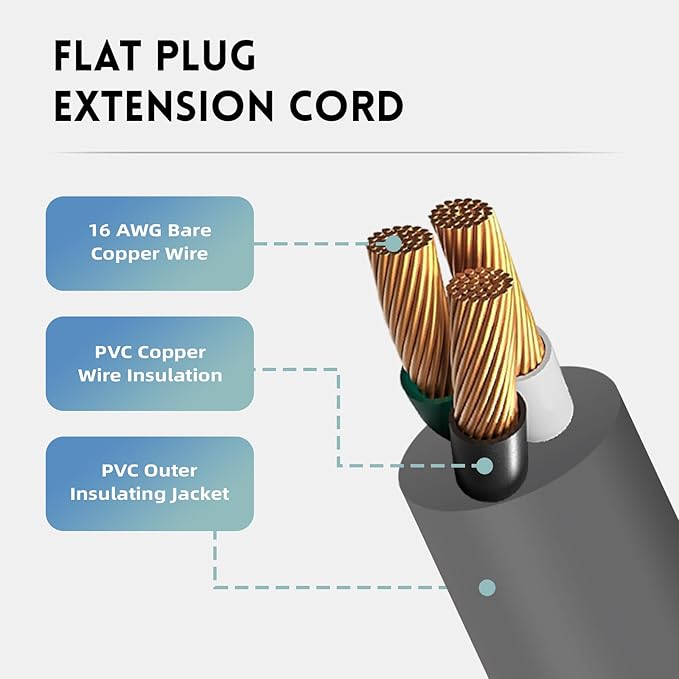 EP 3 Pack 1 Ft Flat Plug Extension Cord, 16 AWG 3 Prong Grounded Grey Low Profile Extension Cable for Indoor