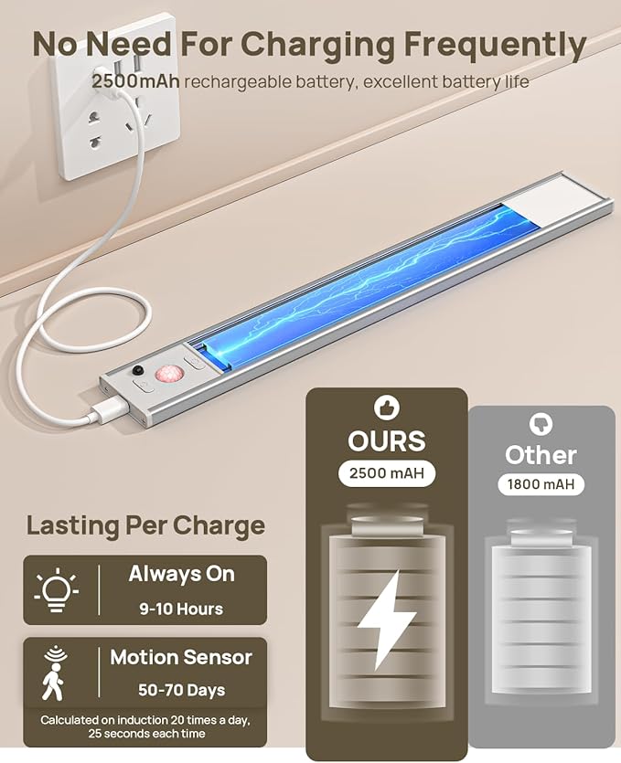 Under Cabinet Lights with Remote Control,12 inch Rechargeable 2500mAh Battery 350 Lumen Motion Sensor Indoor Light,3Pack Wireless Under Counter Light,3 Color Dimmable for Kitchen,Wardrobe,Closet