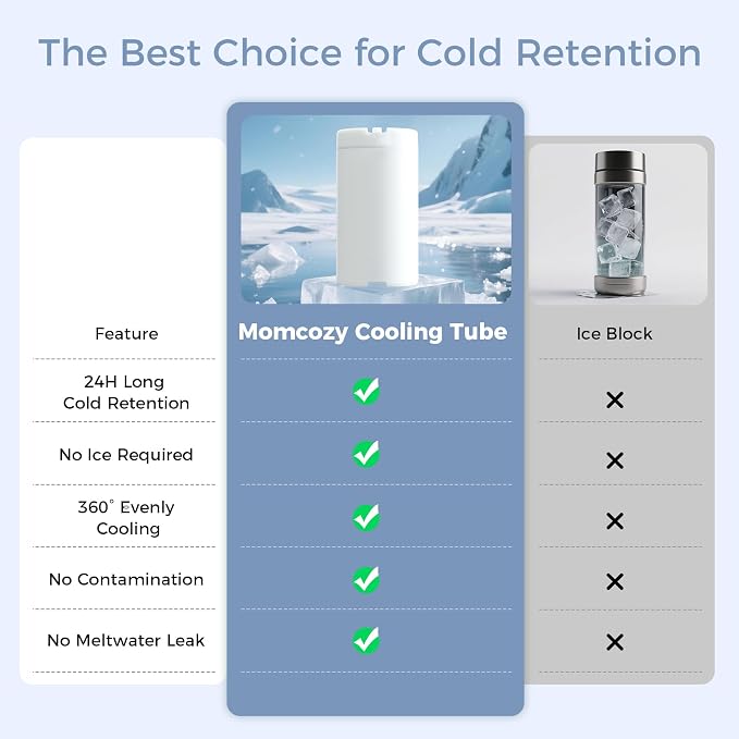 Momcozy Portable Breast Milk Cooler for Travel, 24H Ice-Free Cooling Breastmilk Storage Bottles Container, 12oz Leak Proof Outdoor Small Freezer, Baby Breastfeeding Essential for New Moms