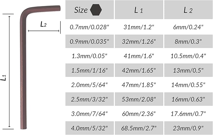 NordWolf 8-Piece Metric Short Allen Wrench Set, Mini S2 Steel Hex L-Keys, Sizes 0.7mm to 4.0mm