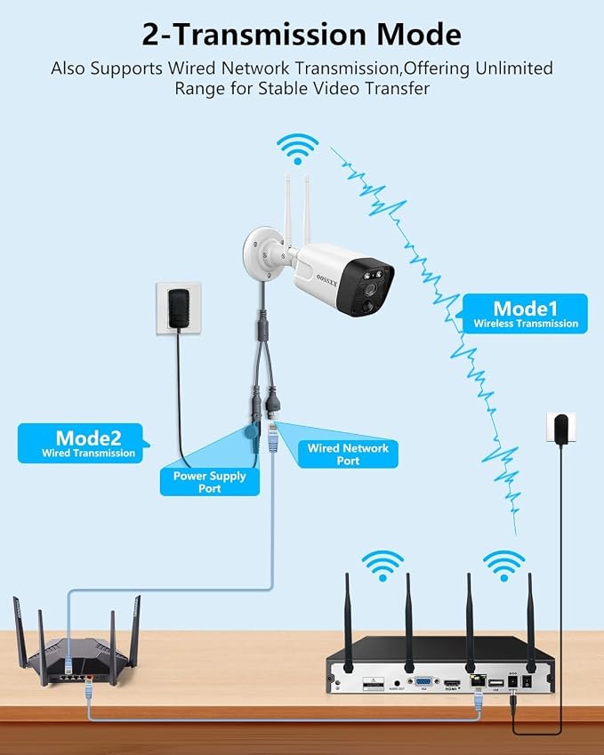 (2026 Update) Wireless WiFi Outdoor Security Camera System with Dual Antenna Cameras, 55% Stronger Signal, 130�� Wide Angle, 2-Way Audio, No Monthly Fee, Home NVR Security System