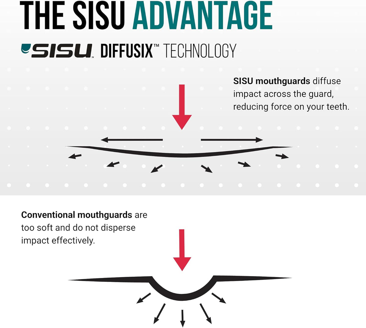 SISU Go Mouthguard - Low-Profile Snow White Protection for Soccer, Basketball & Action Sports | Remoldable Up to 20 Times