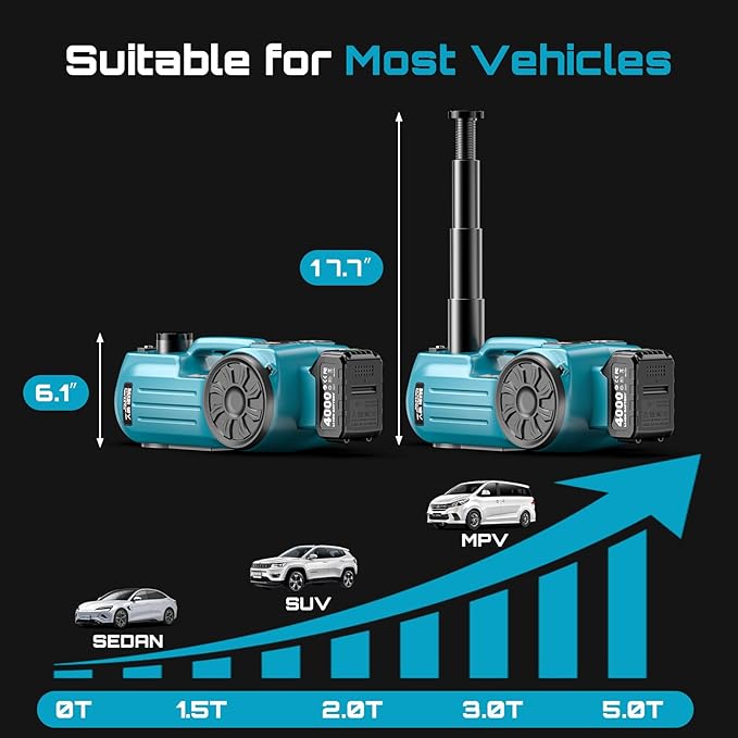 SEESII Electric Cordless Car Jack: 5Ton 21V Battery Hydraulic Car Jack with Built-in Tire Inflator & Universal Wrench, Portable Emergency Tire Change Tool for SUV Sedan MPV Pickup Truck Repair