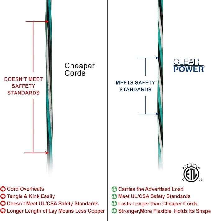 Clear Power Outdoor Extension Cord - 15 FT, Green | Lawn & Garden, 16/3 SJTW, Water & Weather Resistant, Flame Retardant, 3 Prong Grounded Plug, Perfect for Christmas and Holiday (CP10198)