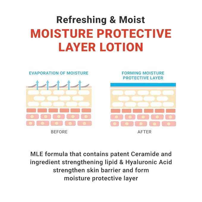 ATOPALM | MLE Lotion | Body Lotion for Extremely Dry Skin | Long-Lasting Hydration with Ceramide | Baby Moisturizer | Skin Barrier & Redness Relief | Body Cream for Sensitive Skin | 4.05 fl oz (120ml)
