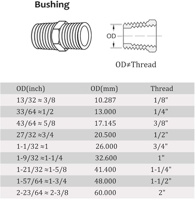 Joywayus Hex Nipple 1/8" Male x 1/8" Male NPT SolidBrass Threaded Straight PipeNipple Fittings for Brew Kit Home Piping (Pack of 5)