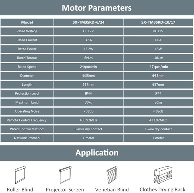 DC12V Dry Contact Motorized Roller Shade Motor Kit, 35mm Quiet Electric Blind Motor, RF Remote Automation Heavy Duty Motorize Persiana Existing Shades (10 N.m for Φ40mm (1.57") Groove Tube)