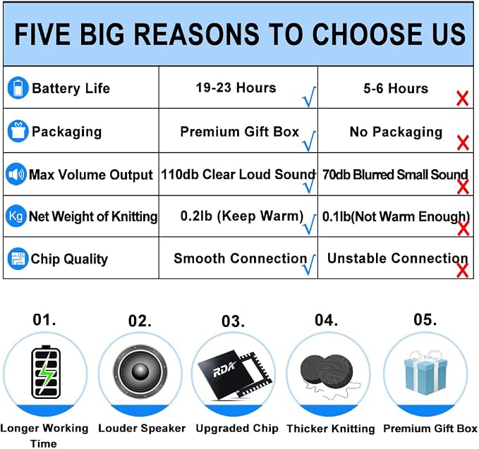 Bluetooth Beanie Hat Headphones Unique Tech Gifts Stocking Stuffer