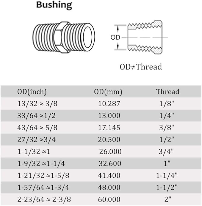 Joywayus 1" Male NPT Threaded Brass Pipe Fittings Nipple Fuel/Air/Water/Boat/Gas/Oil (Pack of 2)
