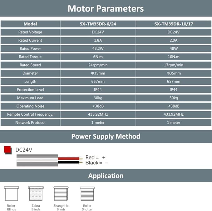 Motorized Roller Shade Motor 35mm, DC24V Electric Tubular Motor Kit for Blinds with Remote, Mechanical Limit, Quiet Copper Motor (6.0 N.m for Φ50mm (2") Groove Tube)