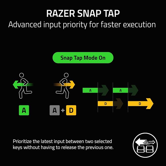 Razer Huntsman V3 Pro Mini 60% Esports Gaming Keyboard, White | Analog Optical Switches, Razer Snap Tap, Rapid Trigger, Adjustable Actuation, Dual-Purpose Mod Keys, Doubleshot PBT Keycaps