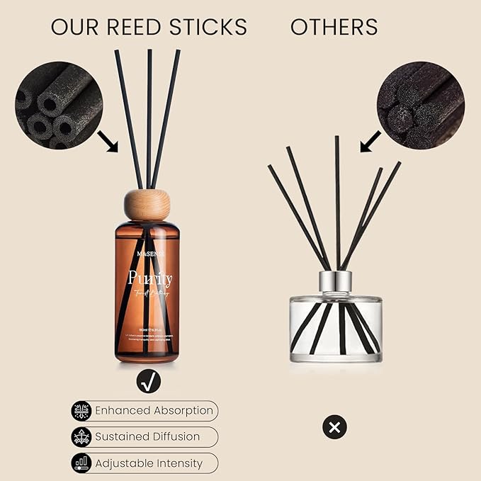 M&SENSE Reed Diffuser Set, Forest Mint Fir Scented 6.3 fl oz Natural Essential Oil Diffusers with Sticks, Non-Toxic Organic Air Freshener, Long-Lasting Fragrance Oils for Home Office Bathroom Bedroom
