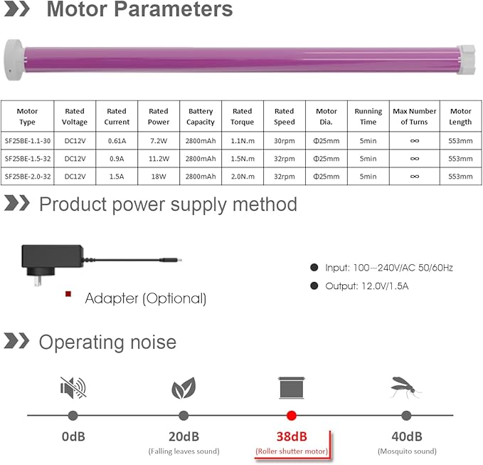 Motorized Roller Shade Kit for 1.5" Tube (38mm), Rechargeable Battery Electric Blinds Motor with Remote, High Torque 1.1N.m/2N.m, Wireless Retrofit for Window Shades, 2800mAh (2.0N.m Torque)