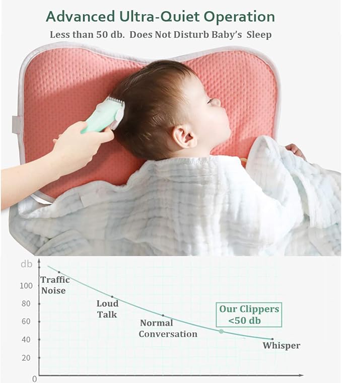 Baby Hair Clippers - Ultra Quiet Electric Hair Trimmer, Cordless Rechargeable Waterproof Haircut Kit for Kids Infants & Adult.