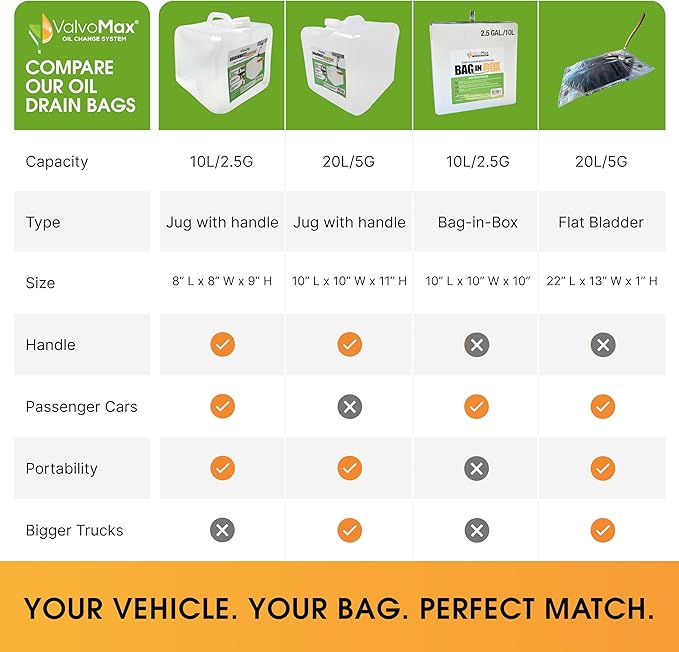 ValvoMax Oil Drain Containers – Clean, No-Mess Used Oil Collection System – Compatible Quick Twist Oil Drain Valve (21 Qt Bladder Bag)