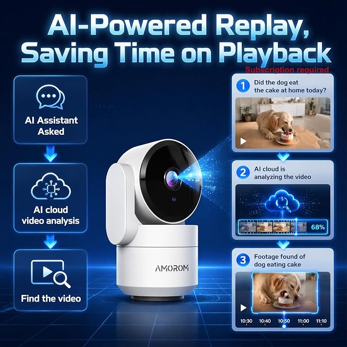 AMOROM Indoor Cameras, Alexa Camera for Baby/Elderly/Pet Monitoring | AI Smart Detection & Alarm, 2-way Talk, Night Vision, 2.4G WiFi App Control, Cloud & SD Card Storage, 2 Pack