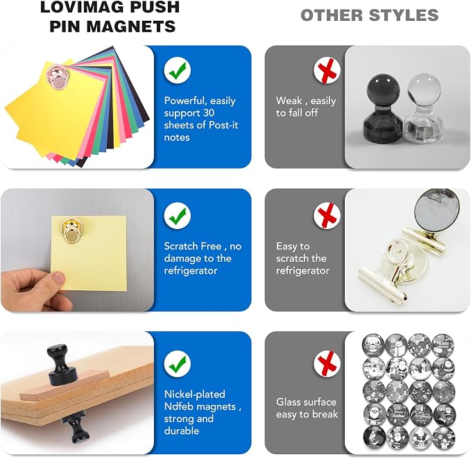 LOVIMAG Fridge Magnets 25Pcs for Refrigerator Whiteboard, Colorful | Small Strong Neodymium Metal Cute Push Pin for Classroom, Kitchen, Accessories Decorative, Office, Calendar