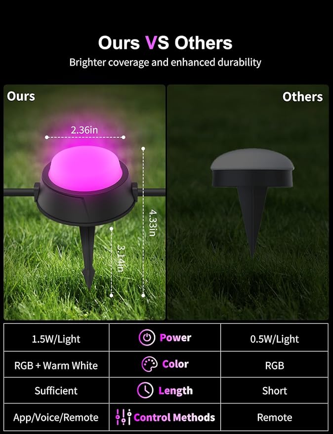 APPECK Outdoor Ground Lights 16 Pack, 50FT RGBW Pathway Lights Wired | IP65 Waterproof Landscape Lights, Color Changing, 2200K Warm White, Garden Yard Lawn Walkway, Holiday Decor, Alexa Compatible