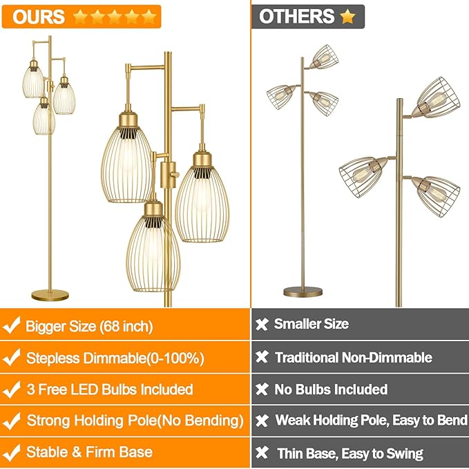 Dimmable Floor Lamp, 3 x 800LM LED Edison Bulbs Included, Farmhouse Industrial Floor Lamp Standing Tree Lamp with Elegant Teardrop Cage Head Tall Lamp for Living Room Bedroom Office Dining Room - Gold