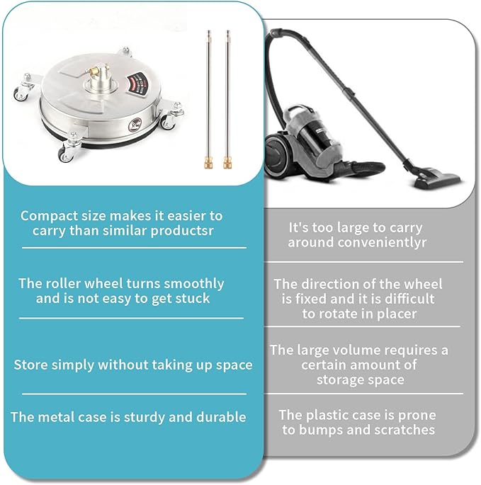 16.5" (16.5" Pressure Washer Surface Cleaner, Power Washer Surface Cleaner w/Extension Wand & 4 Wheels,Replacement Nozzle - Powerful Pressure Washer Attachment for Patios,4000PSI)