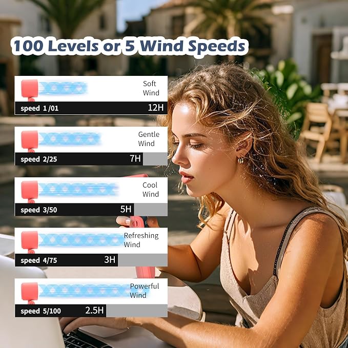 Portable Handheld Turbo Foldable Mini Personal Fan, Rechargeable 3-IN-1 Hand/Desk/Neck Fan Cooling Ice Fan,Travel Essentials Gifts for Women,Men, 12Hrs, 5000mAh, 100 Speeds