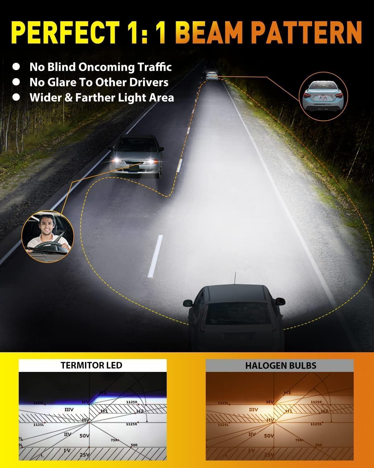 Latest H11/H9 Bulbs, 40,000LM 900% Ultra-Brightness, Real 1:1 Halogen Mini Size, 10-Year Extended Lifespan, 6500K White Illumination for Automotive H11 Fog Lights, Plug and Play, Pack of 2