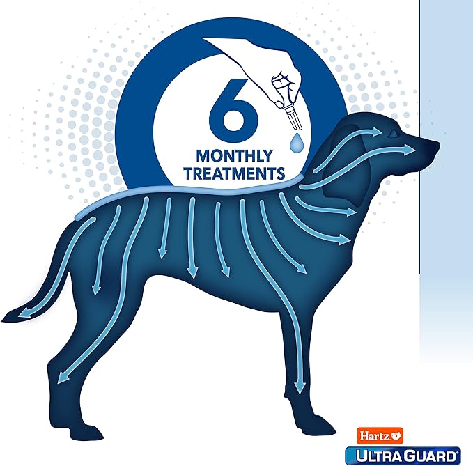 Hartz UltraGuard Pro Flea & Tick Topical Dogs & Puppies Treatment & Prevention, 6 Months, 15-30 lbs