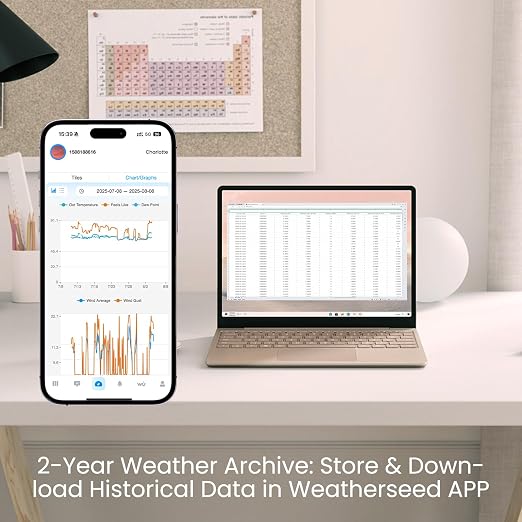 Sainlogic Smart WiFi Weather Station, Wireless Indoor Outdoor Weather Station with 24/7 Weather Forecast, Wind Speed, Rain Gauge, Alerts & 2-Year Data Export for Home Garden
