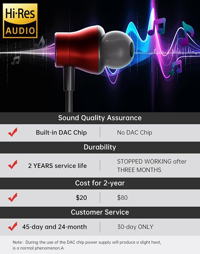 FHG USB C Headphones for Samsung Galaxy S24 S23 S22, AI Noise Canceling Type C Earbuds with Mic for Call, Hi-Res Audio USB C Earphones with DAC 384KHz/32bit, Comfortable Fit for iPhone 15 iPhone 16