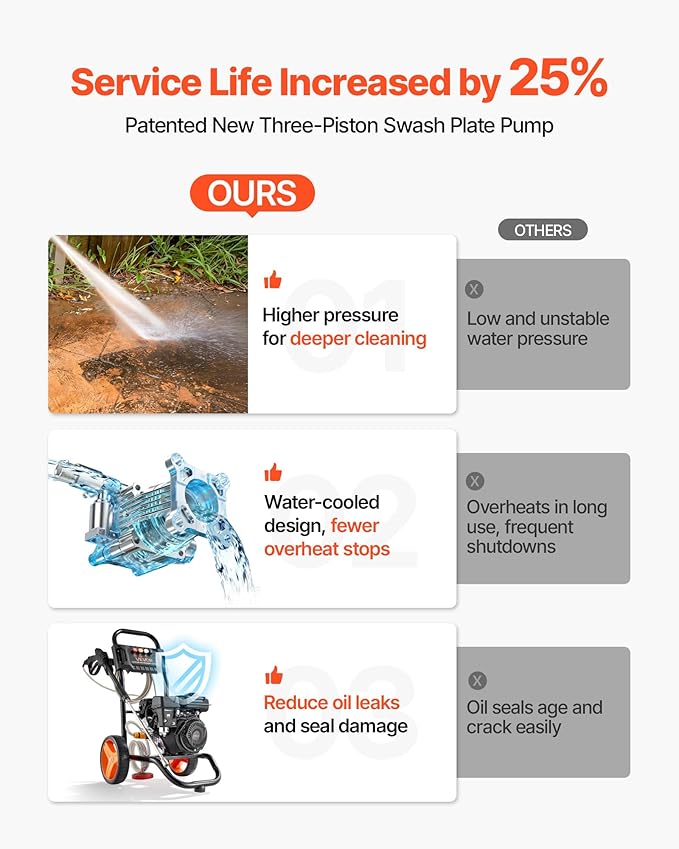 VEVOR Gas Pressure Washer 2900 PSI and 1.85 Max GPM, Upgrade Aluminum Pump with Spray Gun and Wand, 4 Nozzle Set, Gas Powered Pressure Washer for Cars, Fences, Driveways, Homes, Patios, Furniture