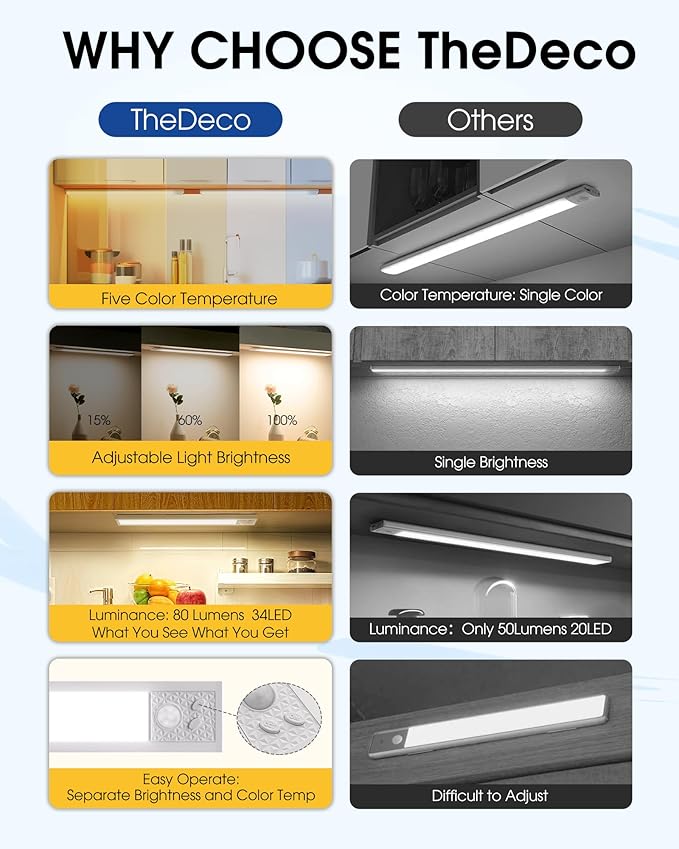 8 Inch Under Cabinet Lighting, 3Pack 5CCT Dimmable Closet Lights, Motion Sensor LED Lights of Battery Operated, Rechargeable Under Counter Light for Kitchen, Stairs, Bedroom, Wardrobe