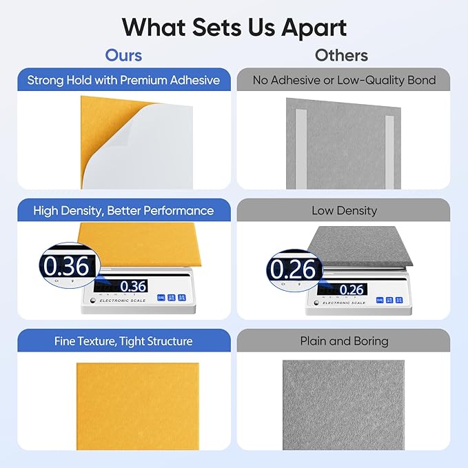 12 Pack 12" X 12" X 0.4" Acoustic Panels for Wall Sound Absorbing,Square Self-Adhesive Sound Panels, High Density Suitable for Multiple Scenarios(Orange)