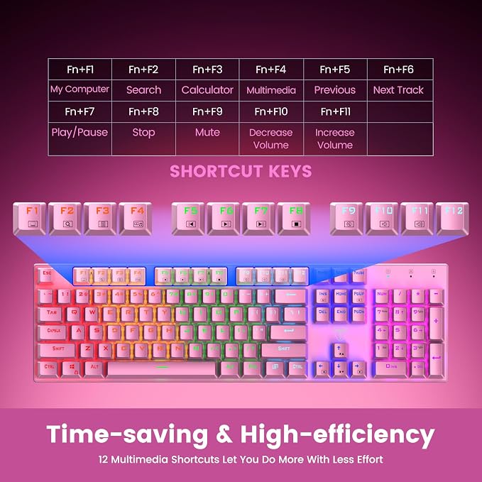 RisoPhy Mechanical Gaming Keyboard, Wired RGB 104 Keys, Blue Switch, Pink | Ultra-Slim Backlit USB Wired Keyboard, Durable ABS Keycap/Anti-Ghosting/Spill-Resistant Keyboards for PC Mac Xbox Game