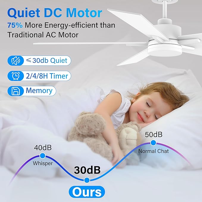 52” Smart Ceiling Fan with Lights Remote,Voice Control via Alexa Google WIFI App,Ultra Quiet DC Motor,Outdoor Indoor Modern Ceiling Fans,6-Speed for Bedroom Patio Porch,White and Wood Color