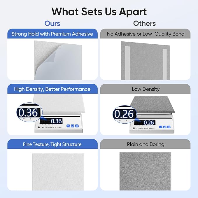12 Pack 12" X 12" X 0.4" Acoustic Panels for Wall Sound Absorbing, Square Self-Adhesive Sound Panel, High Density Suitable for Multiple Scenarios(Snow White)